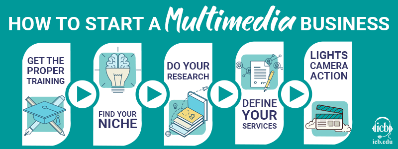 guide to start your multimedia business